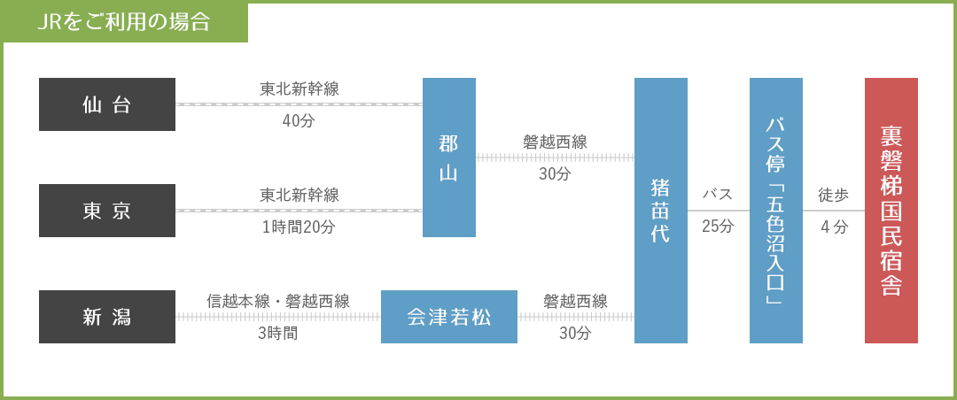 JRをご利用の場合