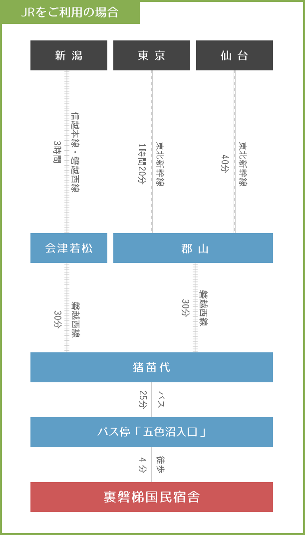 JRをご利用の場合